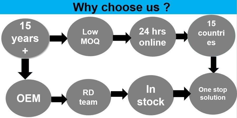 Κατεψυγμένο ξηρό γυαλί για ένεση Φιαλίδιο γυαλί μεγάλου όγκου Φιαλίδιο έγχυσης Χρήση Βρομοβουτυλ- βουτυλ- χλωροβουτυλ- ελαστικό καπάκι